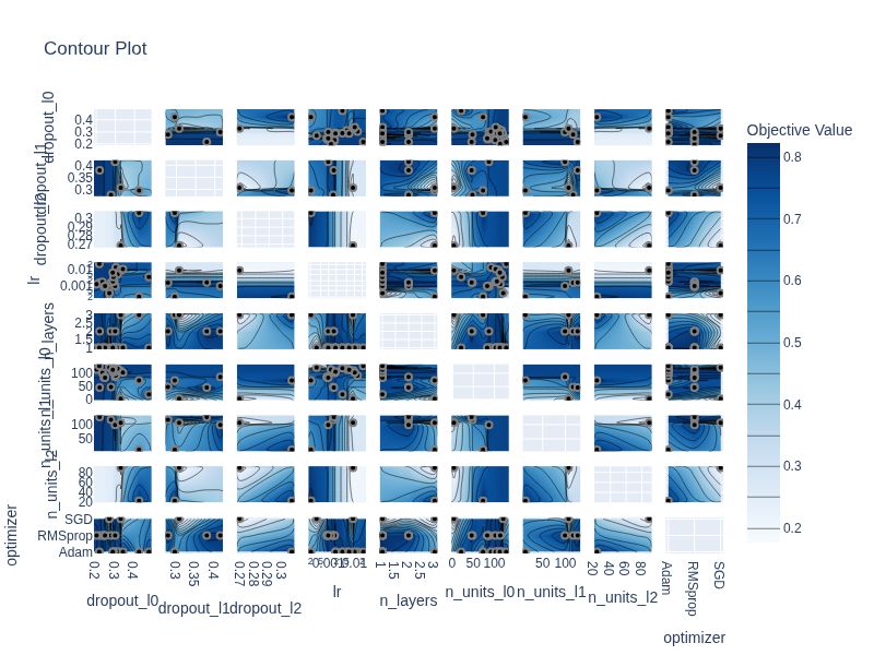 Optuna Visual Regression Tests - Abstract Background Collection - 4K Quality
